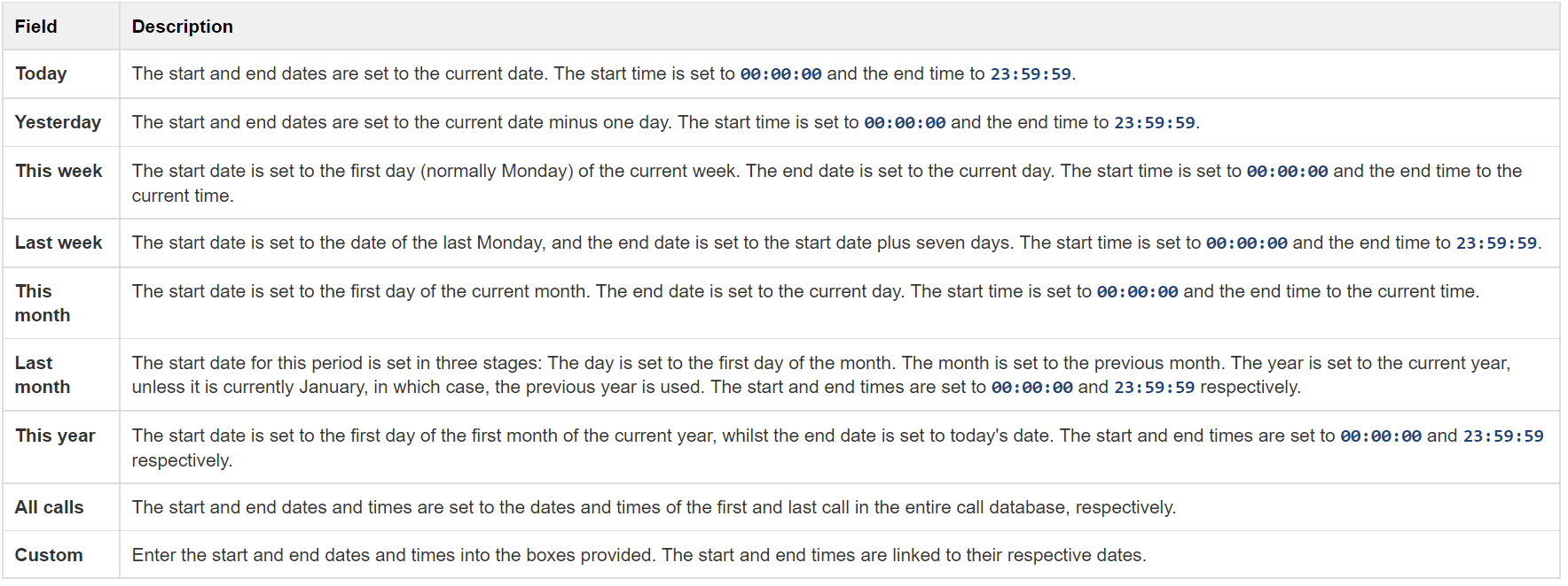 period table